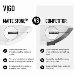 Cheap 🧨 VIGO Anvil Matte StoneTM Vessel Bathroom Sink 🔥 -Bathroom Sinks Shop 9181fd6e017fdc91 3393 w800 h800 b1 p0